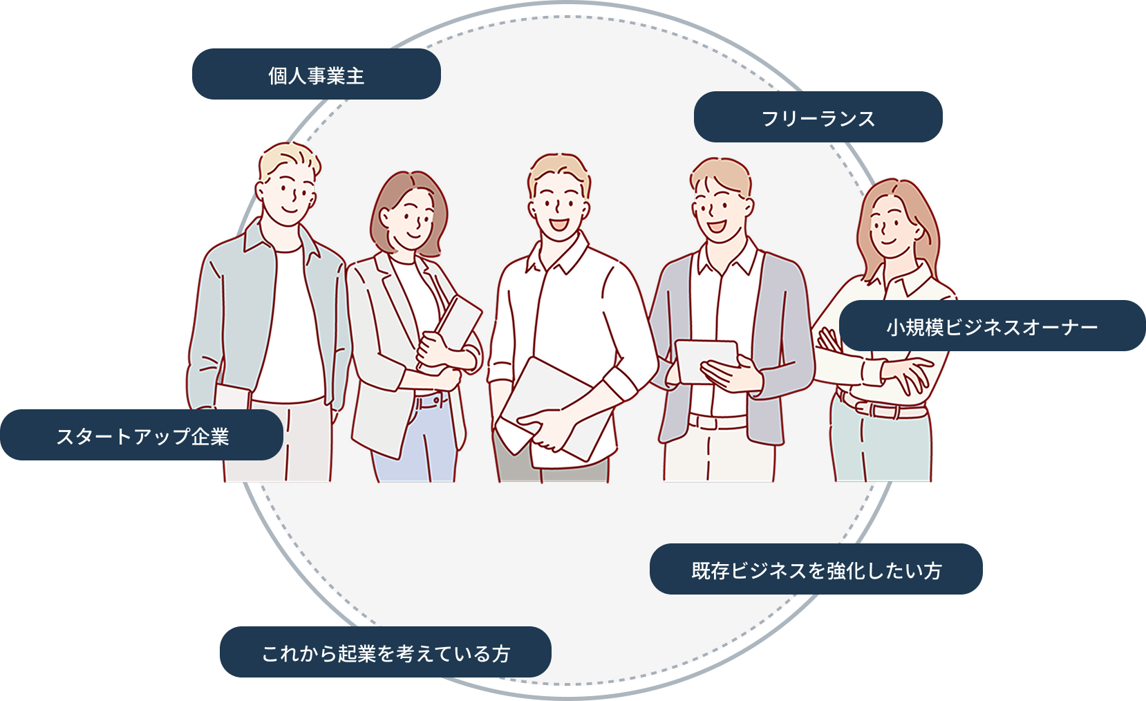 コンセプト|個人事業主、フリーランス、スタートアップ企業、小規模ビジネスオーナー、既存ビジネスを強化したい方、これから起業を考えている方
